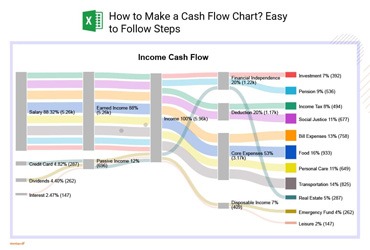 How to Make a Cash Flow Chart Easy to Follow Steps