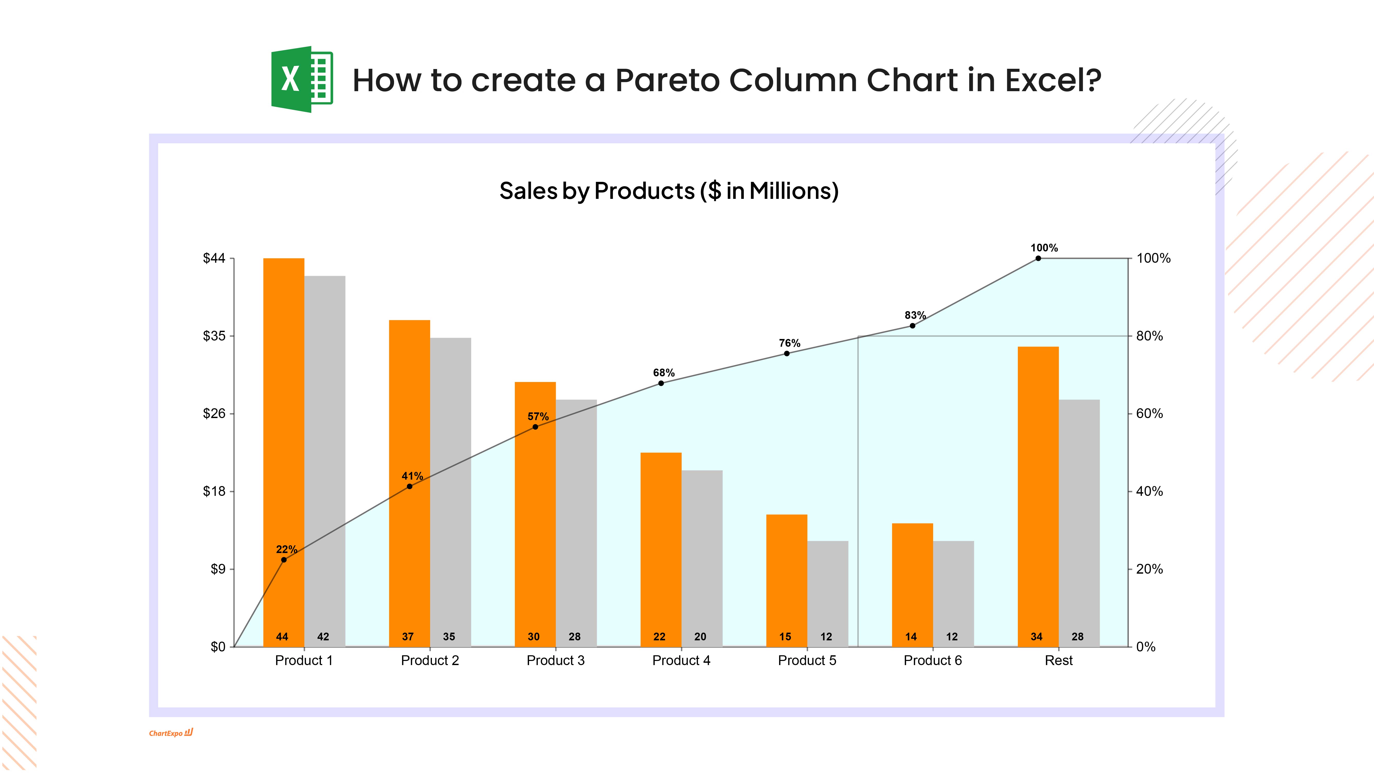Pareto Column Chart in Excel