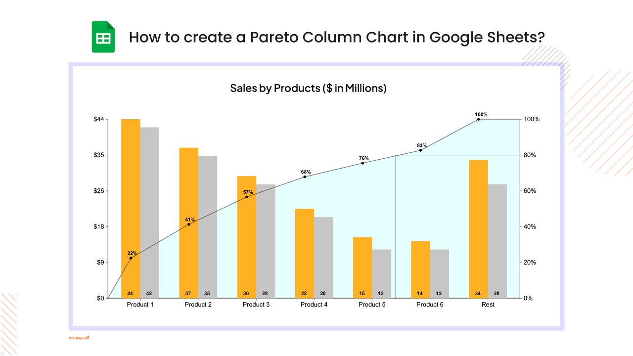 Pareto Column Chart in Google Sheets