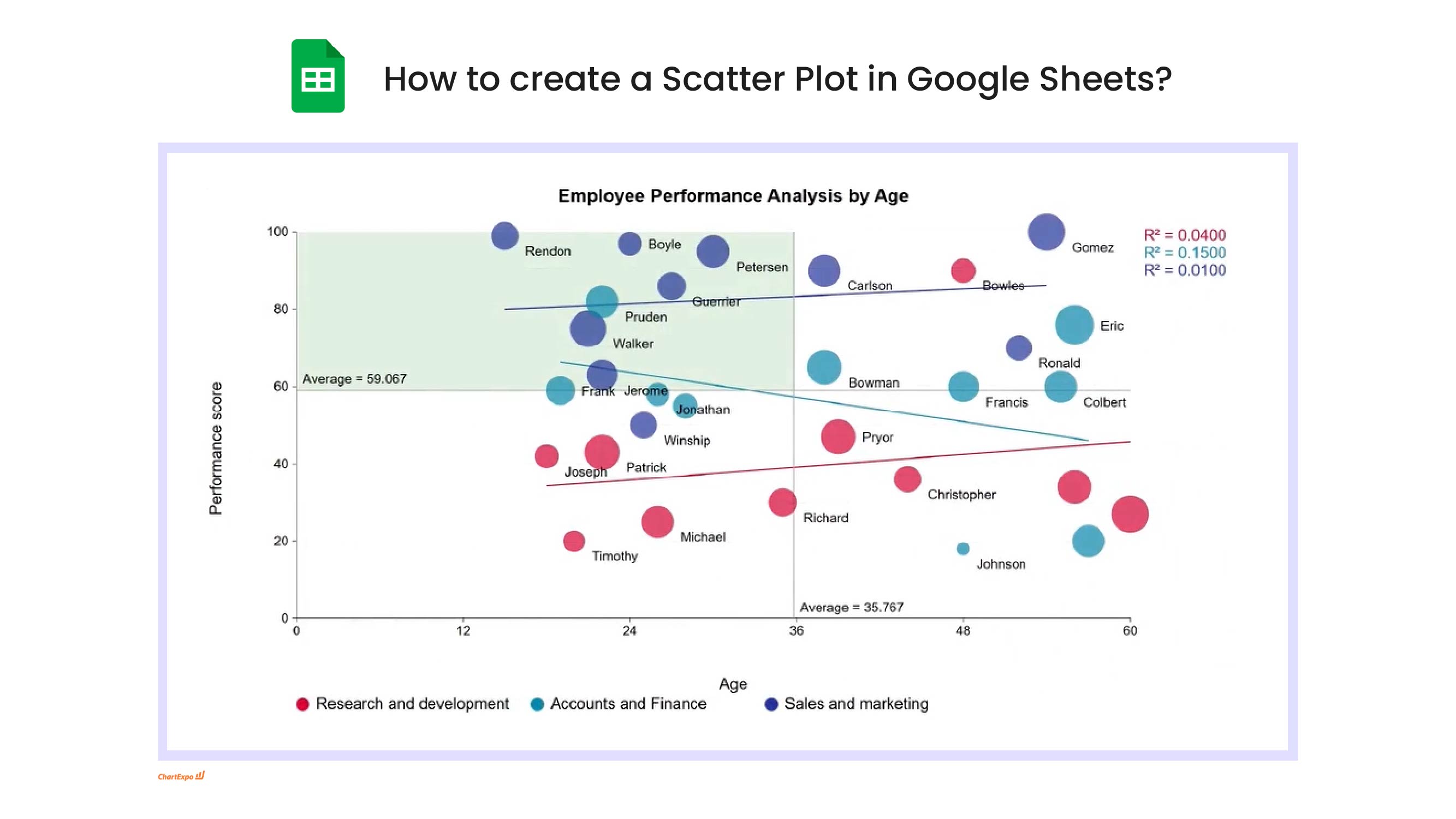 Create Scatter Plot in Google Sheets