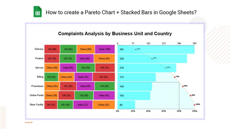 Pareto Chart Stacked Bars in GS